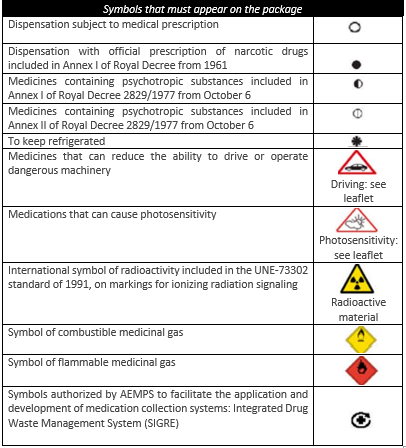 Symbols that must appear on the package