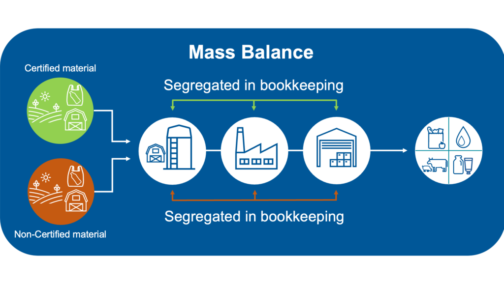 Mass balance ISCC Plus