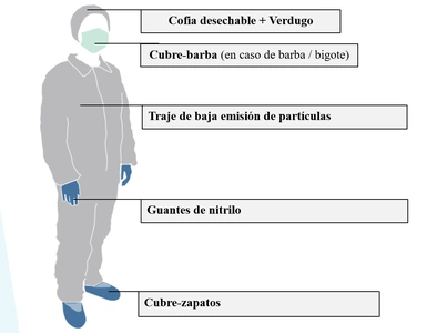 Vestimenta de Sala Blanca en Triana